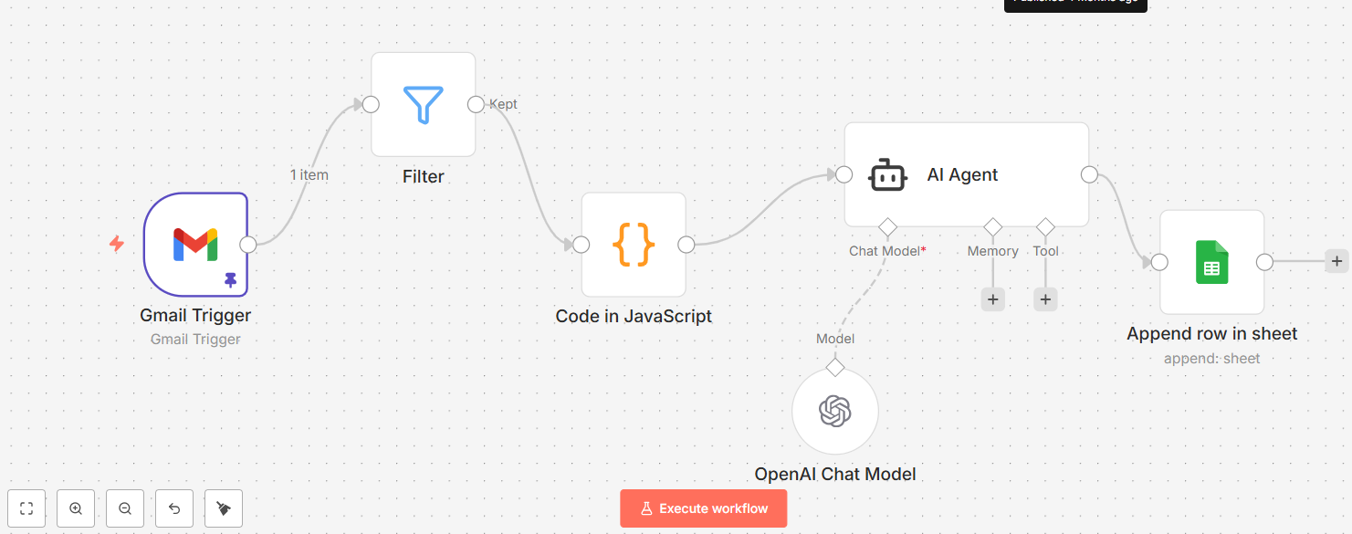 Schéma de workflow d'automatisation des processus pour PME